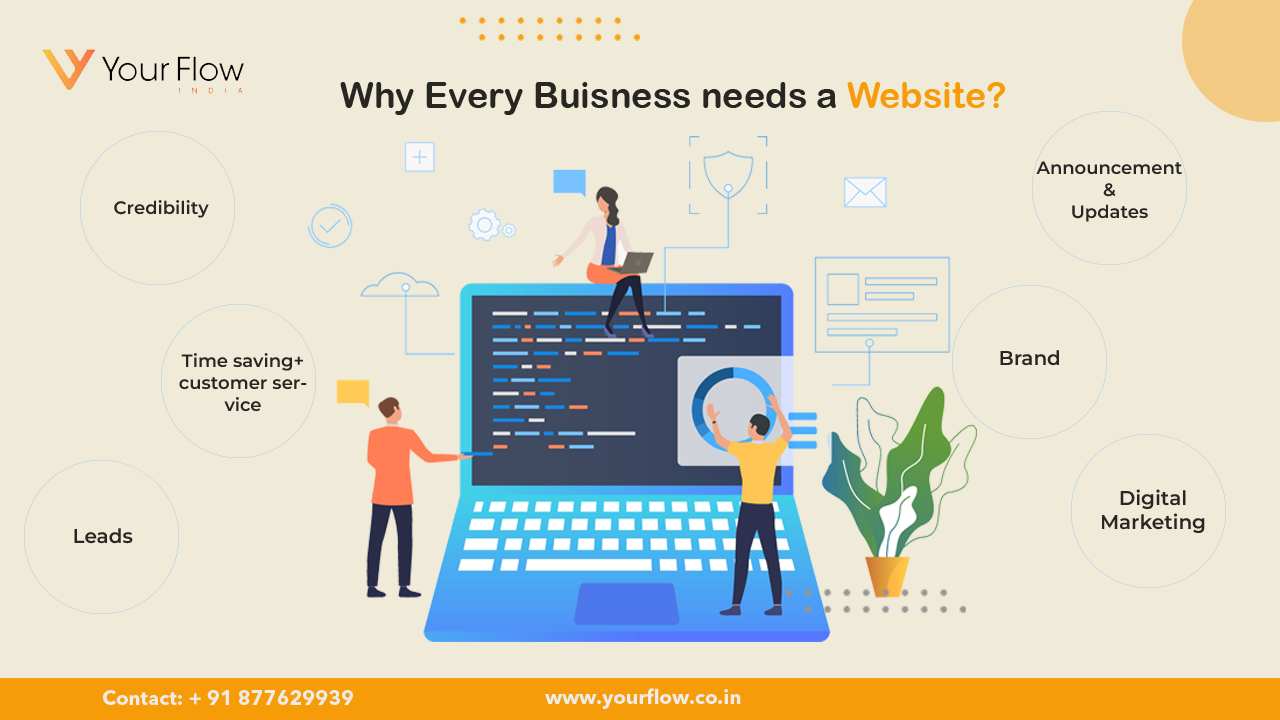 Why Every Business Needs a Website?
