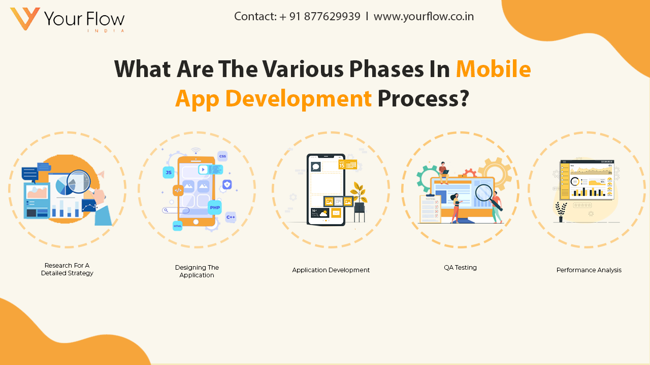 What Are The Various Phases In Mobile App Development Process?